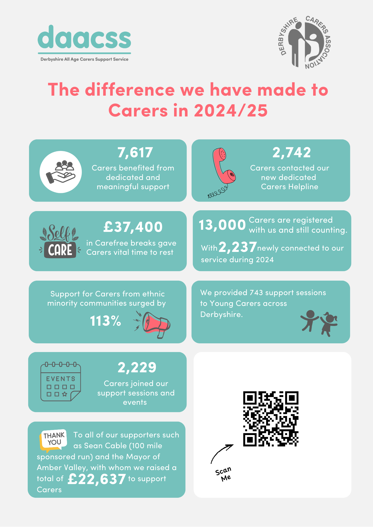 Carers Impact 2024.png (342 KB)